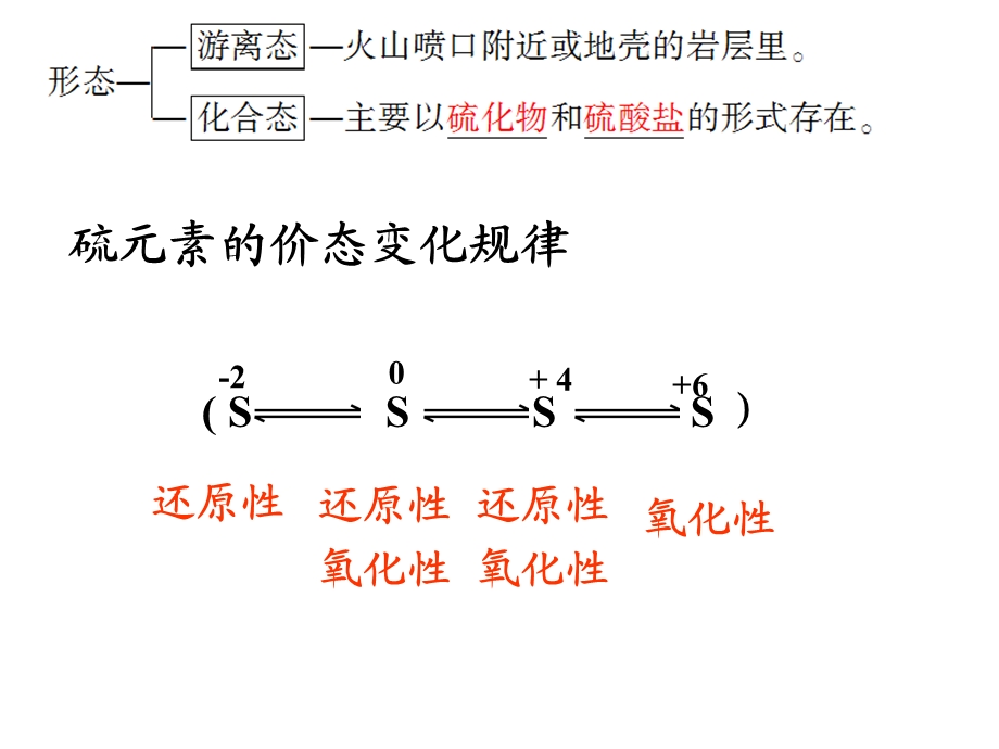 高三一轮复习硫及其化合物.ppt_第2页