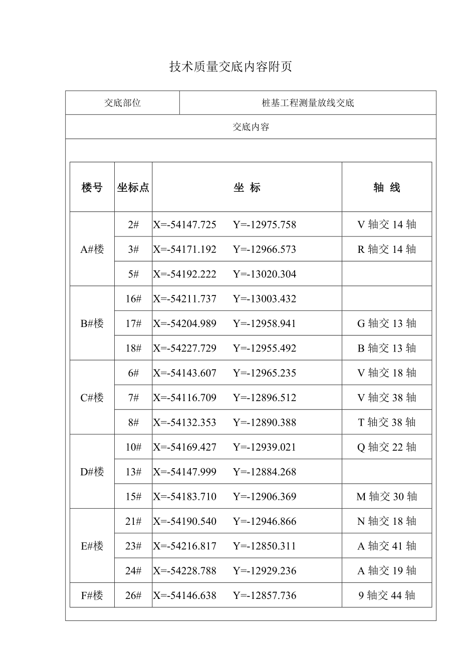 [精品文档]预制管桩打桩测量放线交底.doc_第2页