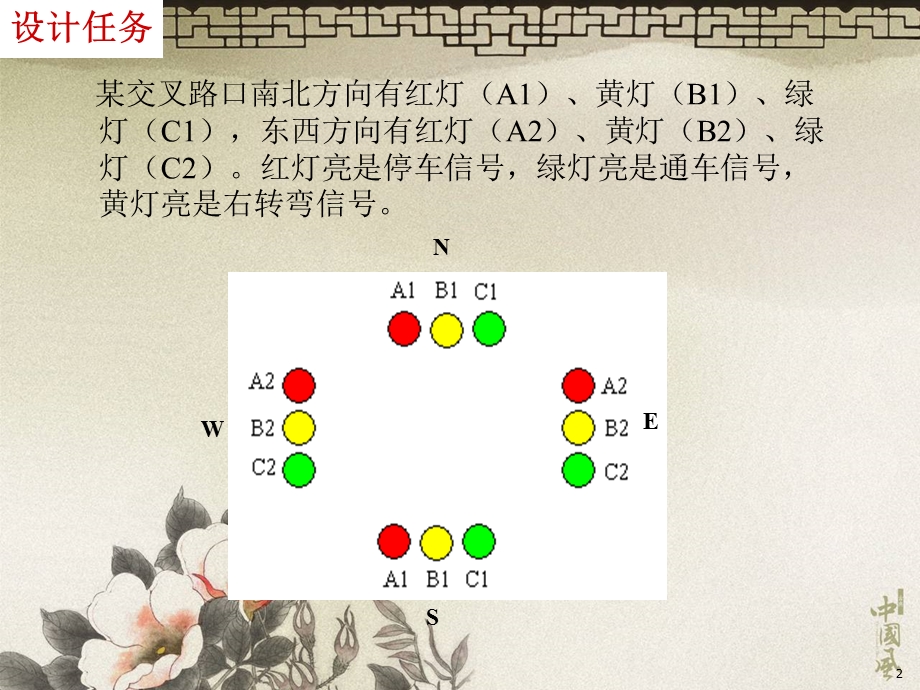 简易交通灯控制的PLD设计.ppt_第2页