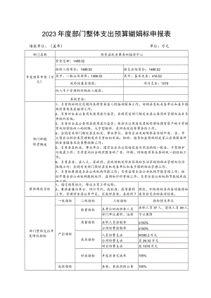 2023年度部门整体支出预算绩效目标申报表.docx