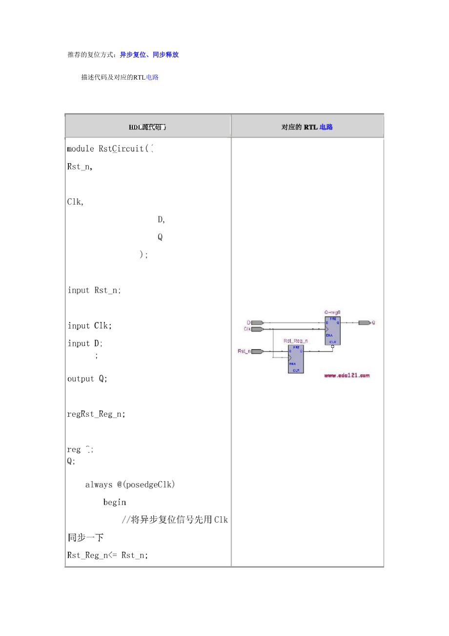 同步异步复位.docx_第1页