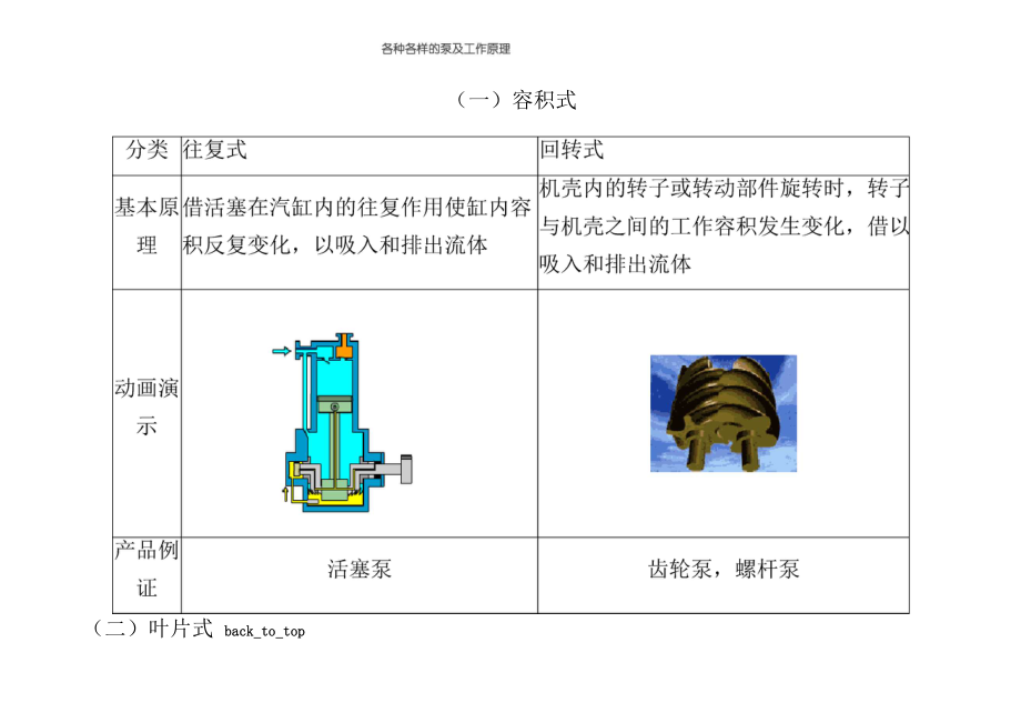 各种各样的泵及工作原理汇总.docx_第1页