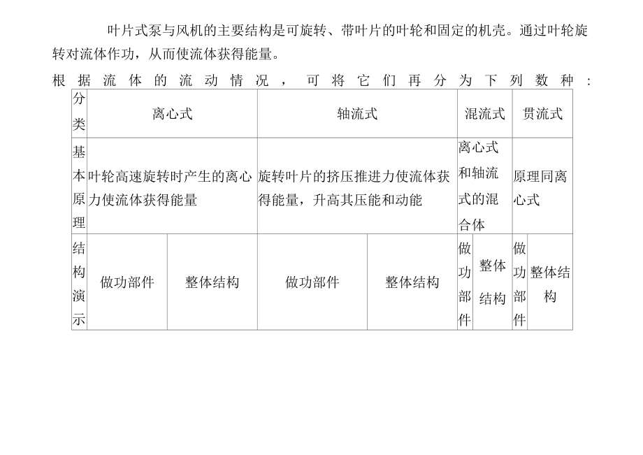 各种各样的泵及工作原理汇总.docx_第2页