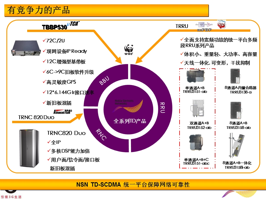 诺西TD四期产品介绍.ppt_第3页