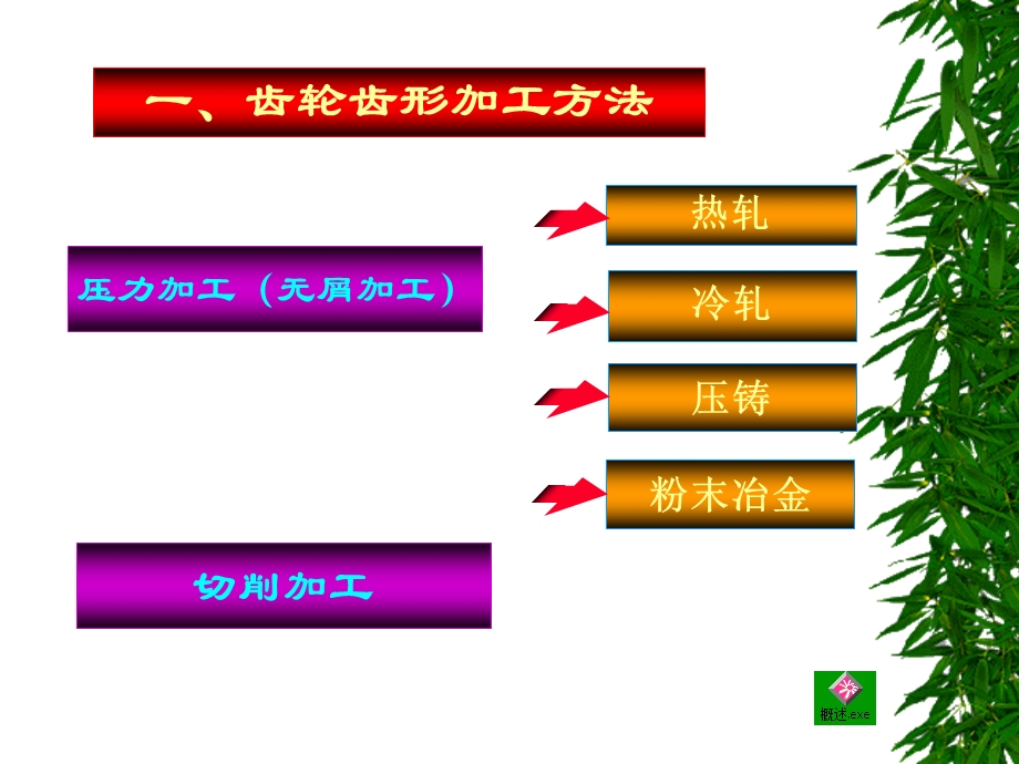 齿轮齿形加工ccx.ppt_第3页