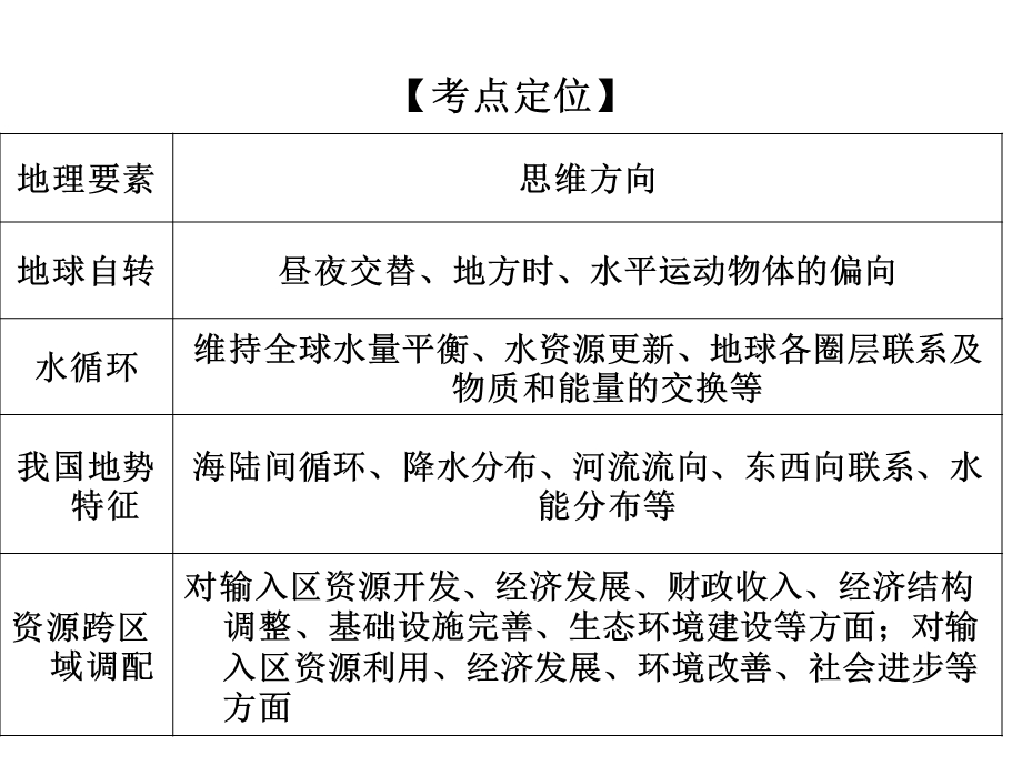 考前增分地理意义类问题回答技巧经典课件.ppt_第3页