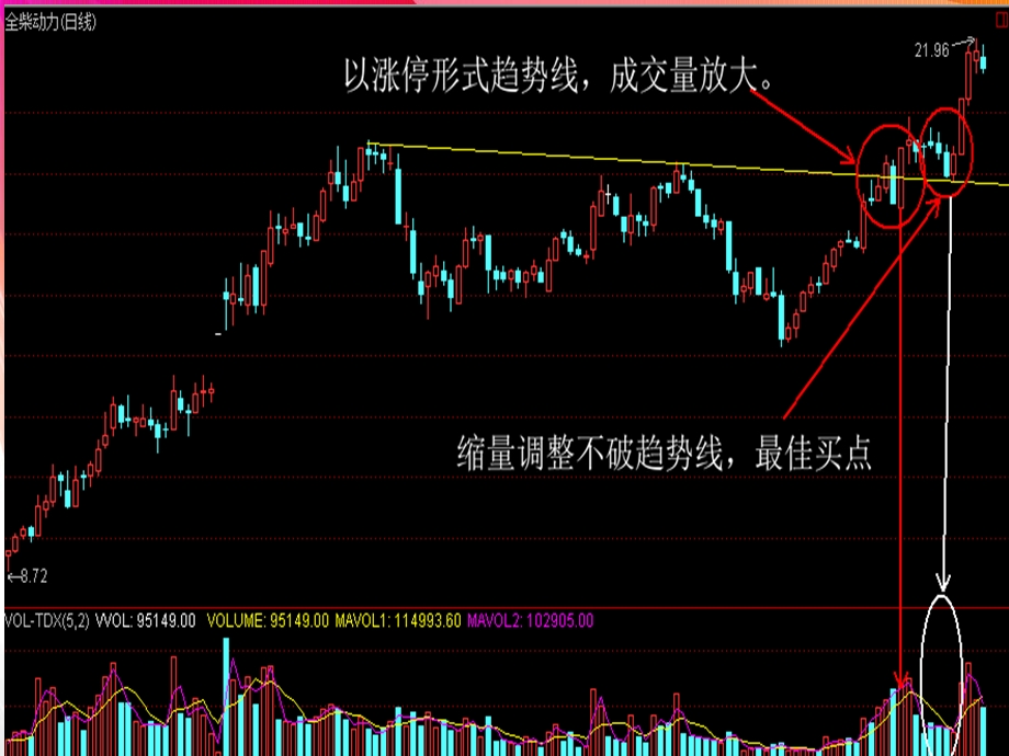 股票经典图形的经典分析.ppt_第2页