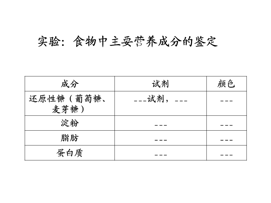 高二实验考试复习.ppt_第1页