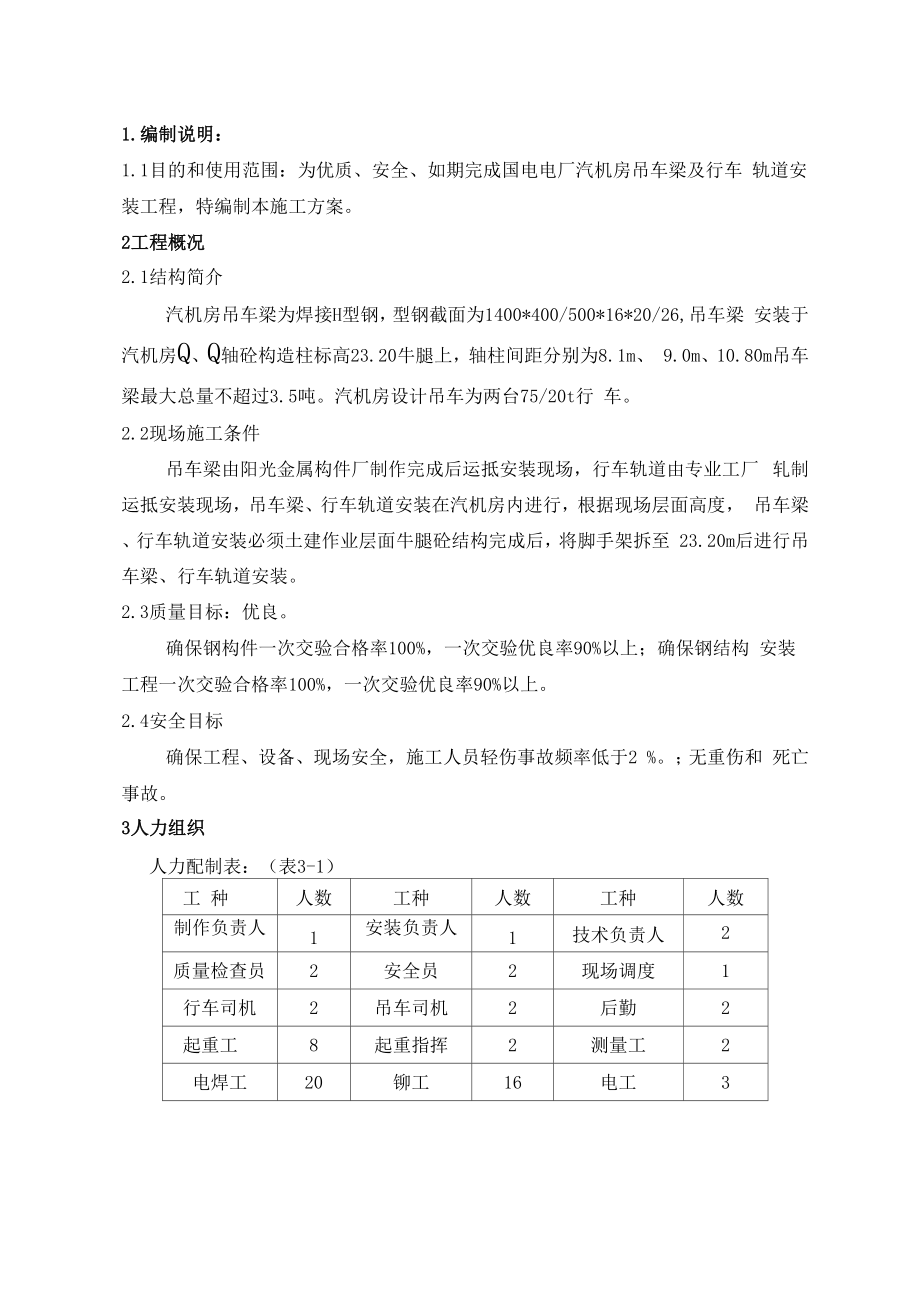 吊车梁施工方案.docx_第1页