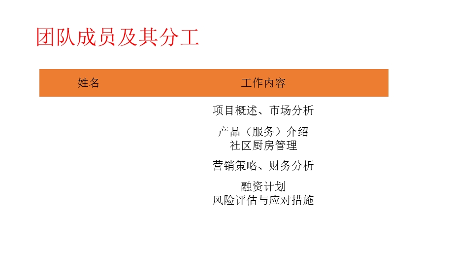 社区厨房创业计划PPT.ppt_第2页