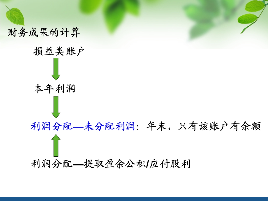 财务成果的计算.ppt_第2页