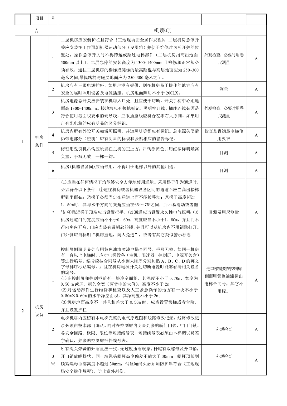 电梯安装终检规范简版.doc_第2页