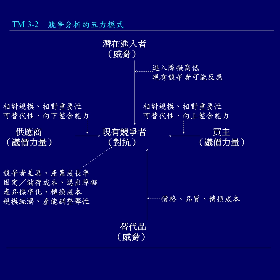 行销管理概论-环境与竞争力分析.ppt_第3页