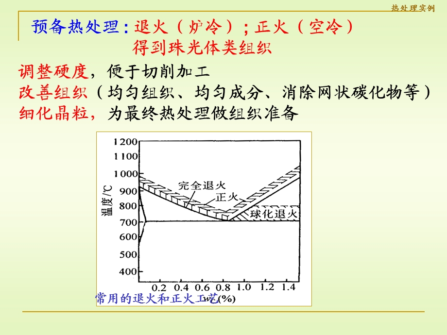 钢的热处理实例.ppt_第3页