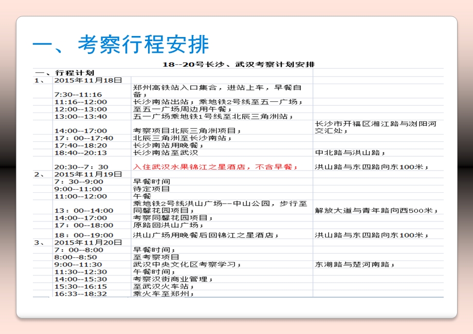 考察学习报告范本.ppt_第3页