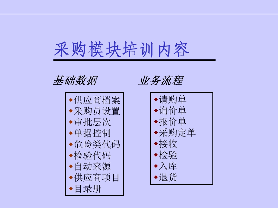 采购业务知识培训.ppt_第2页