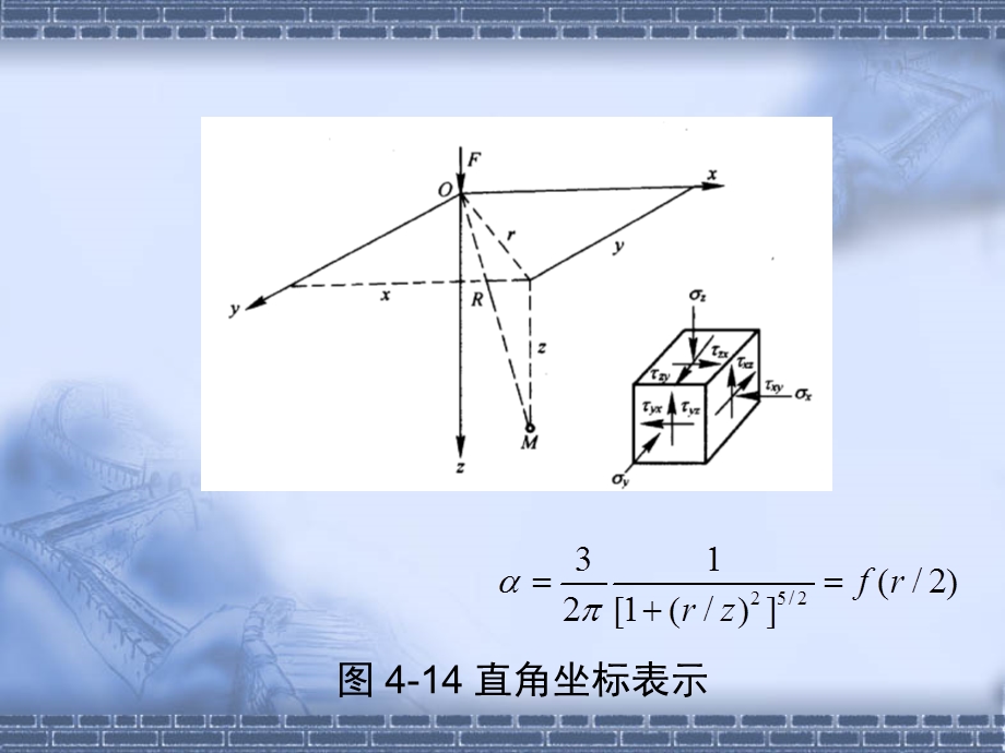 竖向集中荷载作用下土中应力计算.ppt_第2页