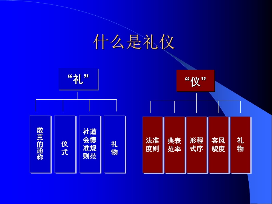 电话接听礼仪与技巧.ppt_第3页