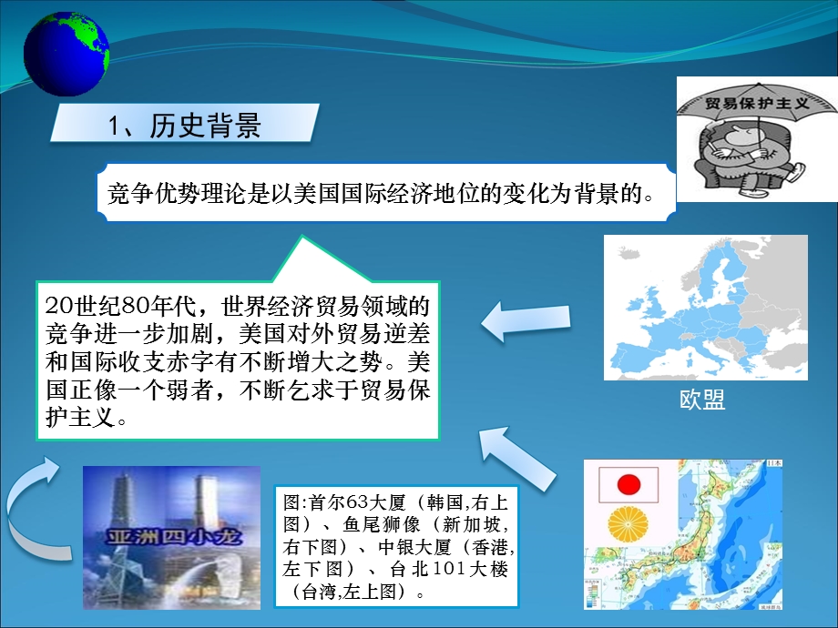 波特的国家竞争优势.ppt_第2页