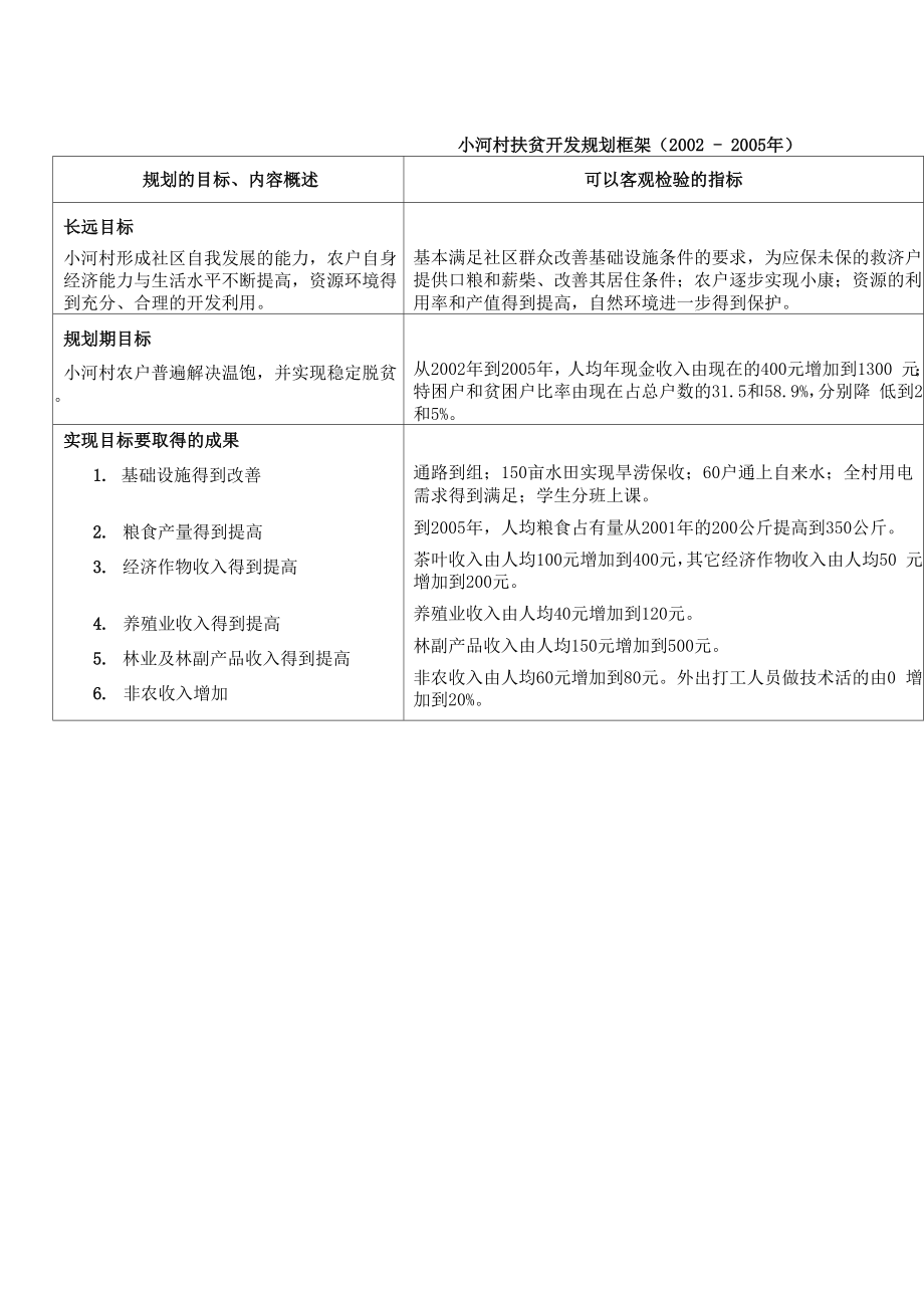 参与式项目规划.docx_第3页