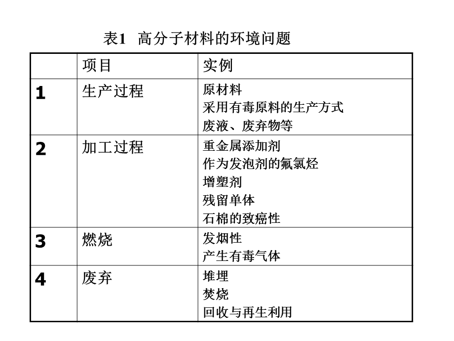 高分子环境材料.ppt_第3页