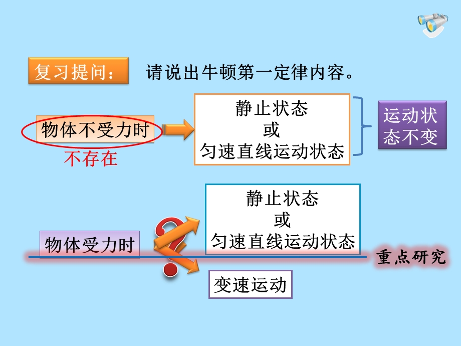 新人教版8.2二力平衡ppt课件2.ppt_第2页