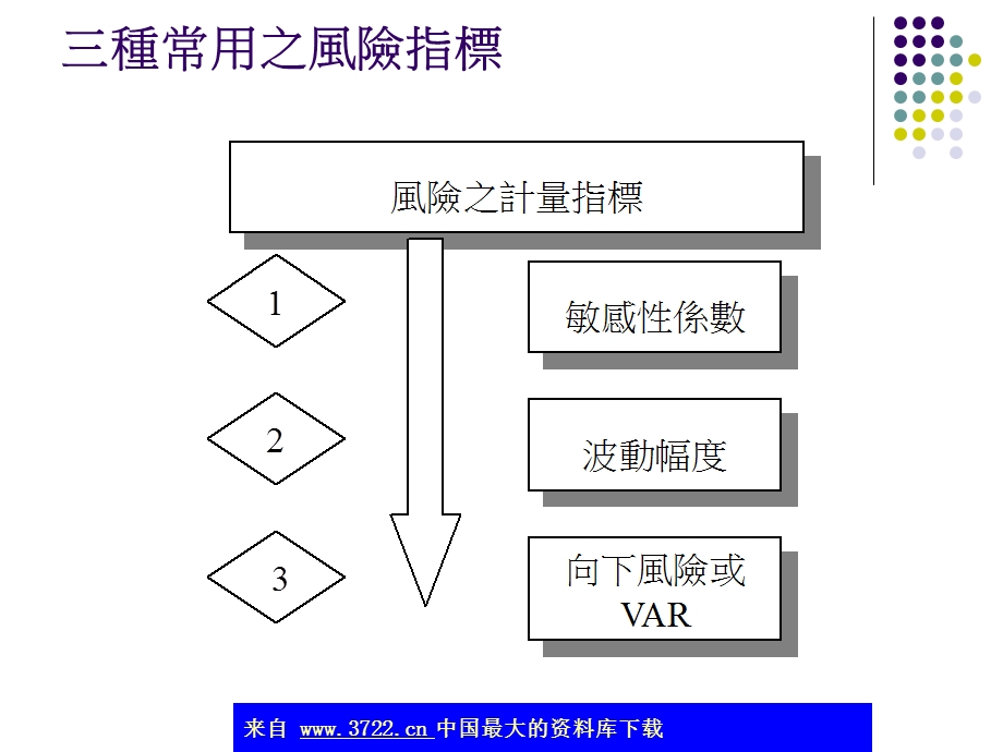 风险指标与衡量方法(ppt 30).ppt_第2页