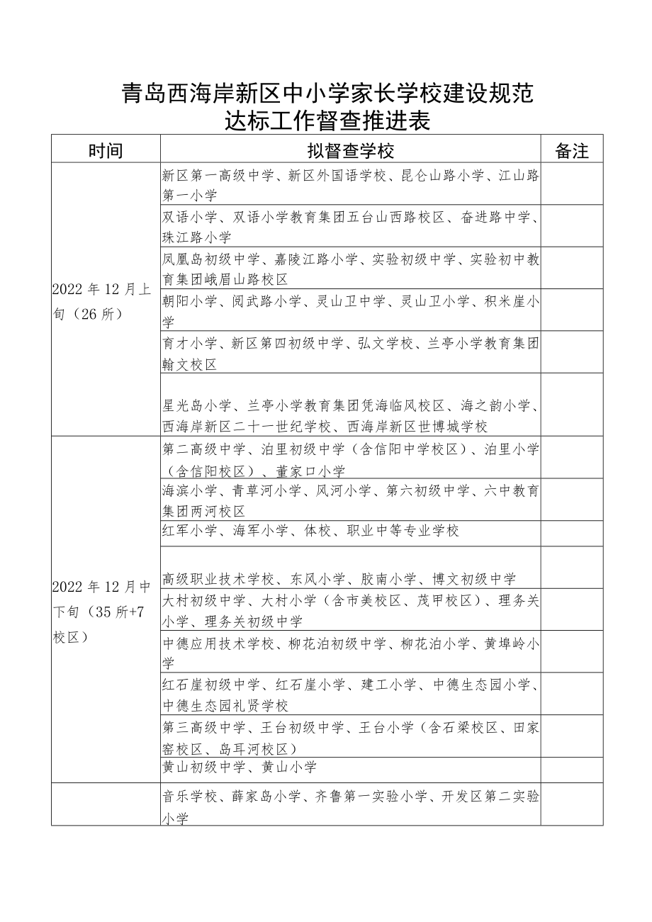 青岛西海岸新区中小学家长学校建设规范达标工作督查推进表.docx_第1页