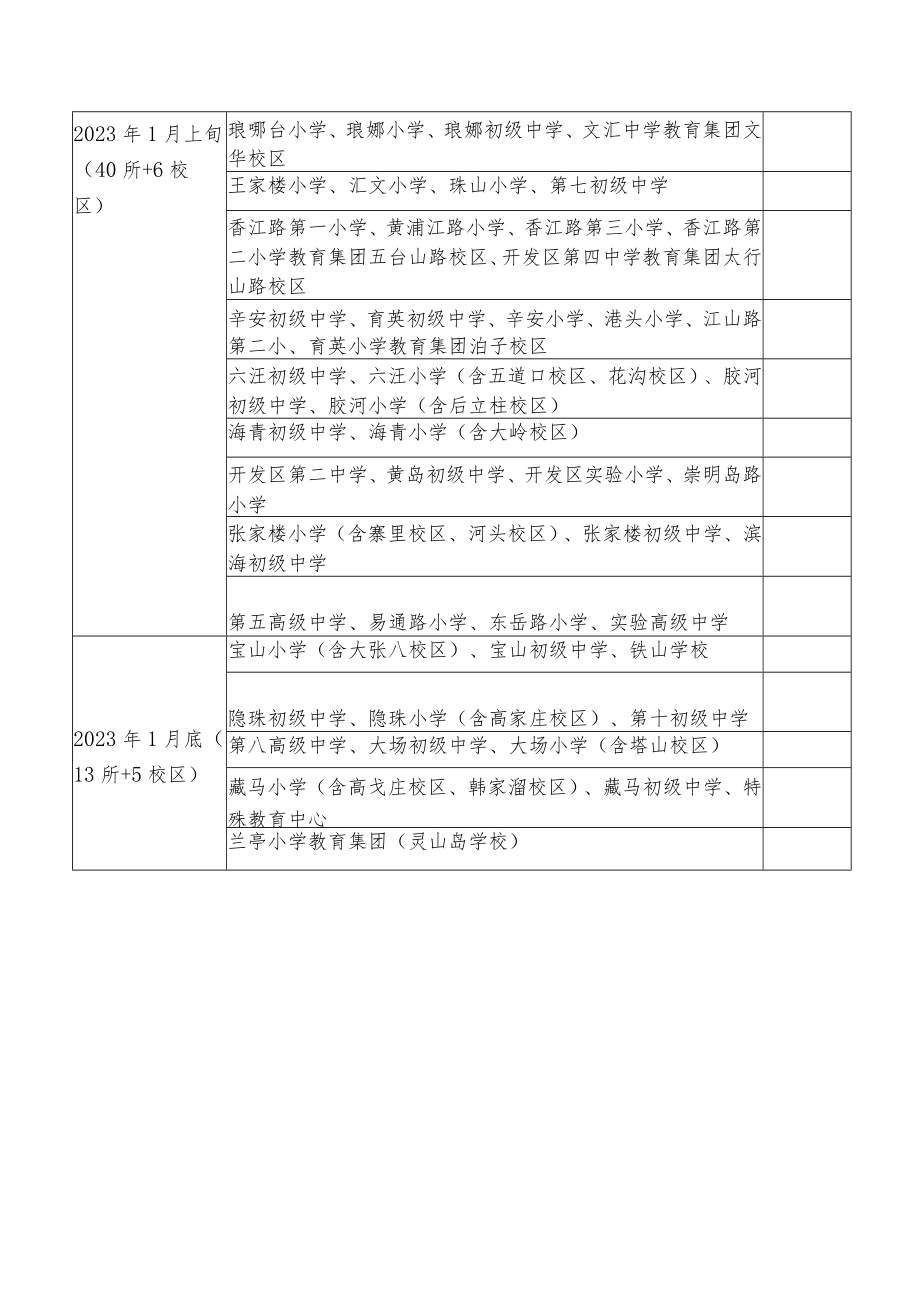 青岛西海岸新区中小学家长学校建设规范达标工作督查推进表.docx_第2页