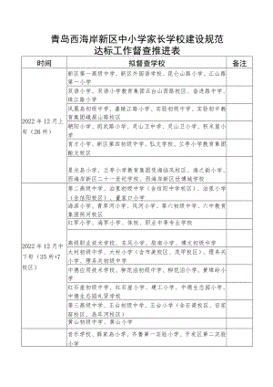 青岛西海岸新区中小学家长学校建设规范达标工作督查推进表.docx