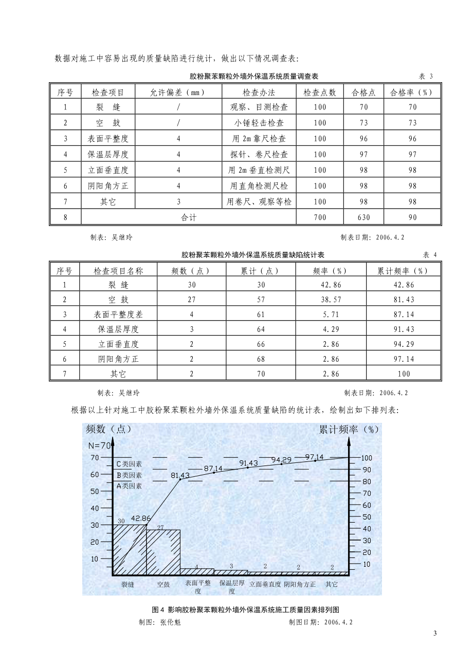 2确保胶粉聚苯颗粒外墙外保温系统施工质量.doc_第3页