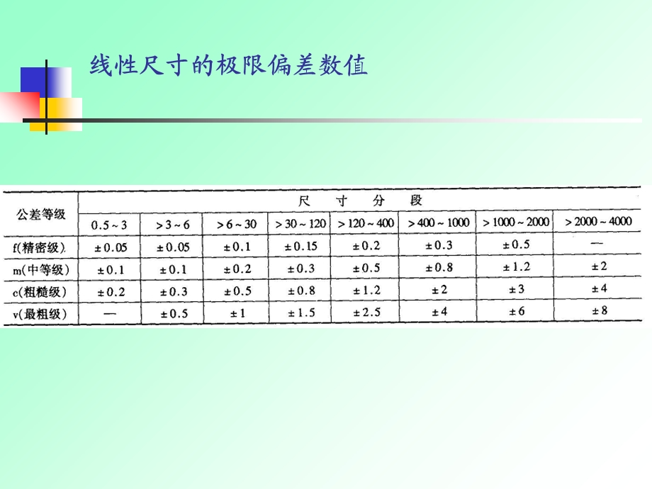 表面粗糙度应用.ppt_第2页