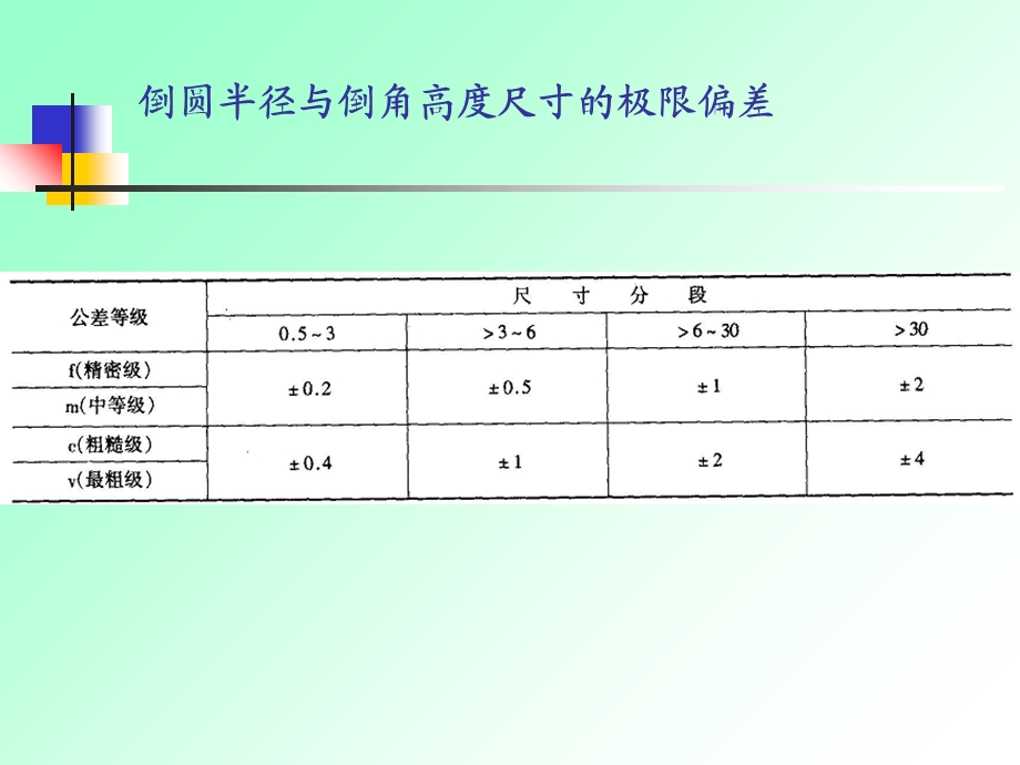 表面粗糙度应用.ppt_第3页