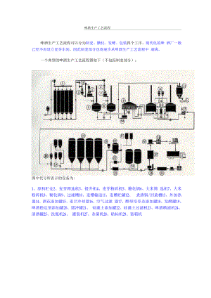 啤酒制造工艺流程.docx