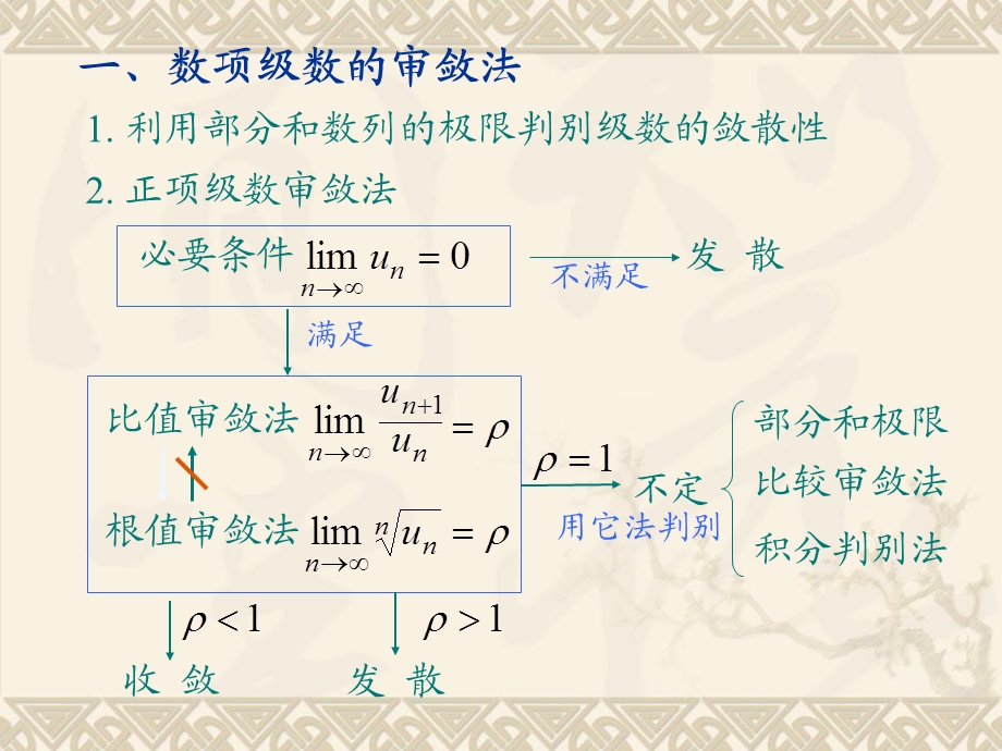 高等数学(下)课件D12习题.ppt_第3页