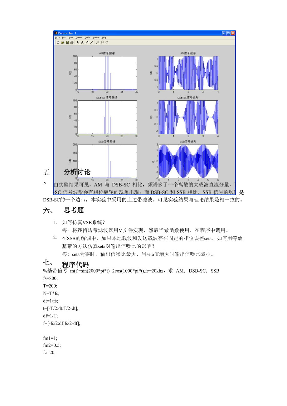 北邮通信原理软软件实验报告.docx_第2页