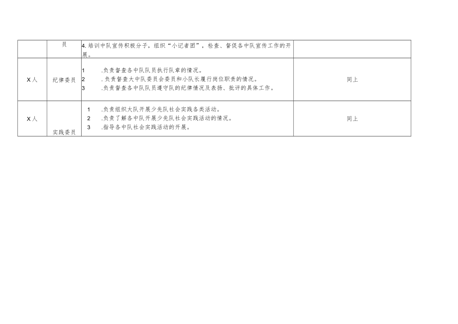 大队委员会委员职数、职名、职责、任职条件一览表.docx_第3页