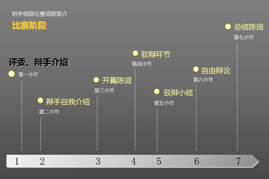 辩论赛模板PPT.ppt_第2页