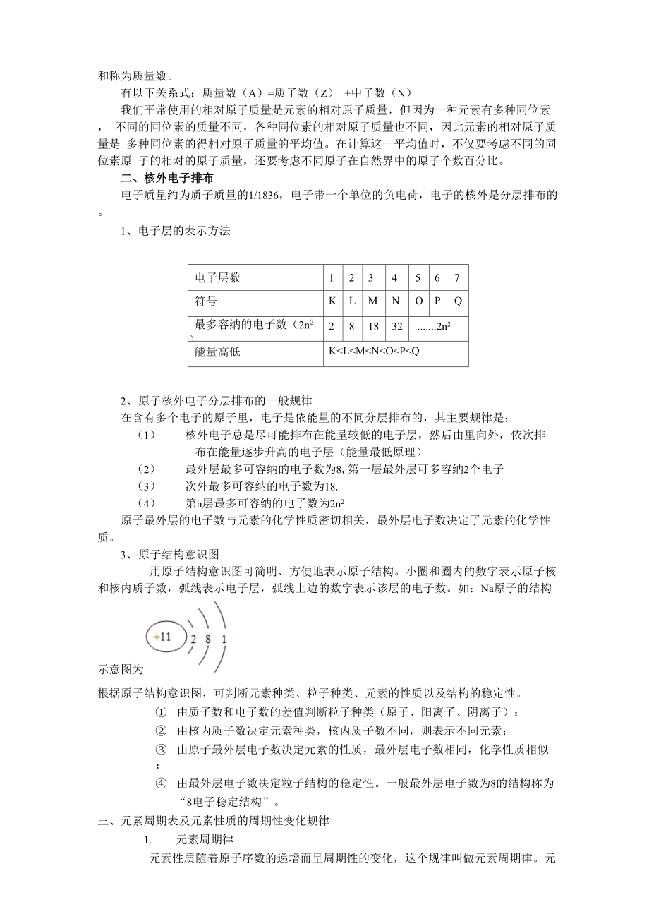 原子构成 李华.docx_第2页