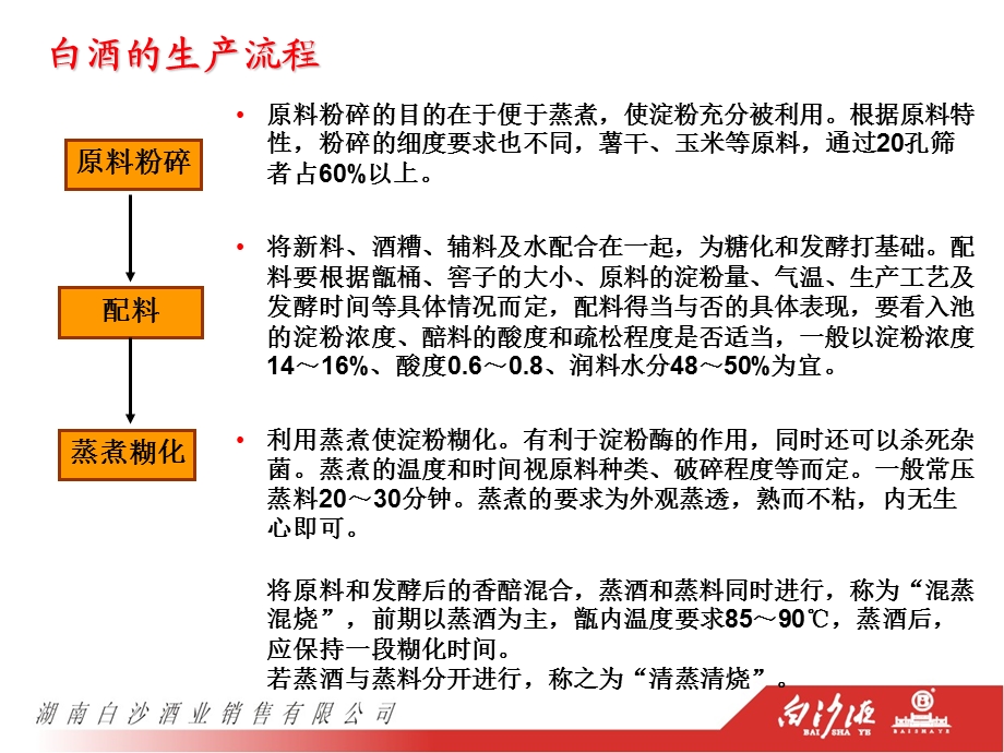 白沙液白酒专业知识.ppt_第2页