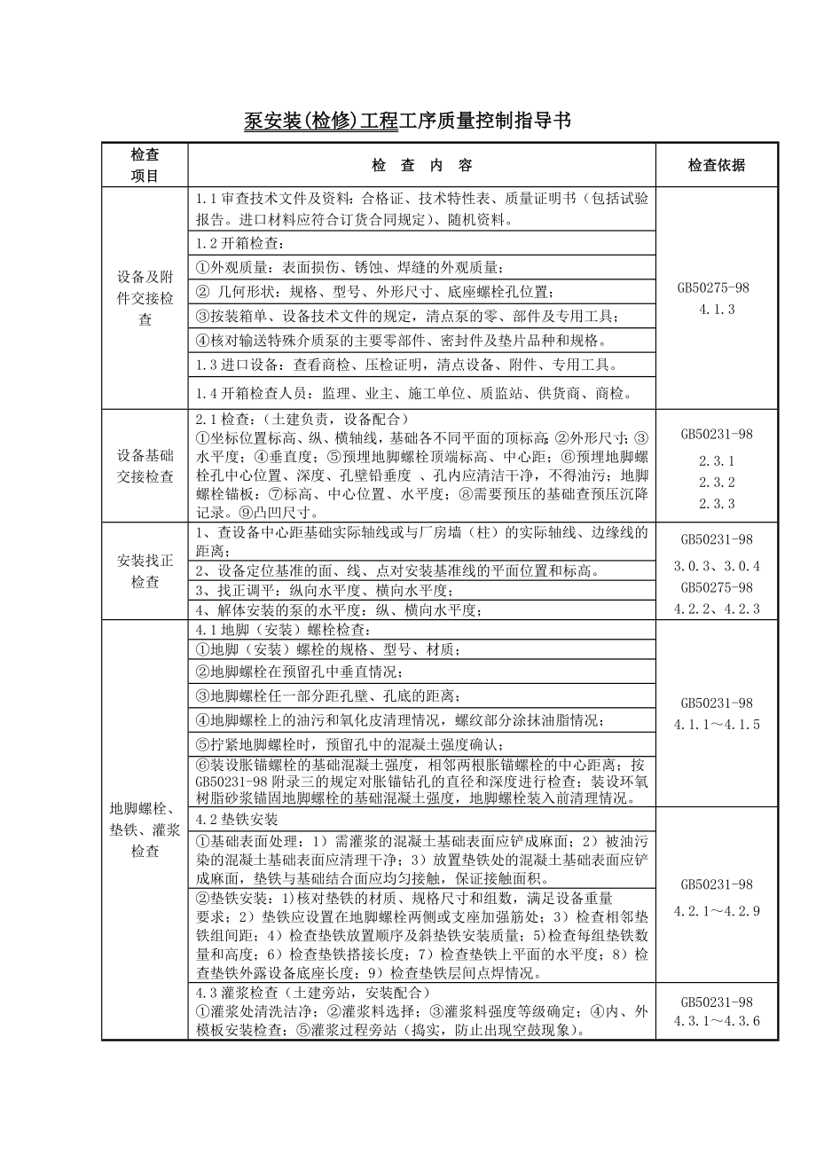 工序质量控制作业指导书目录.doc_第2页