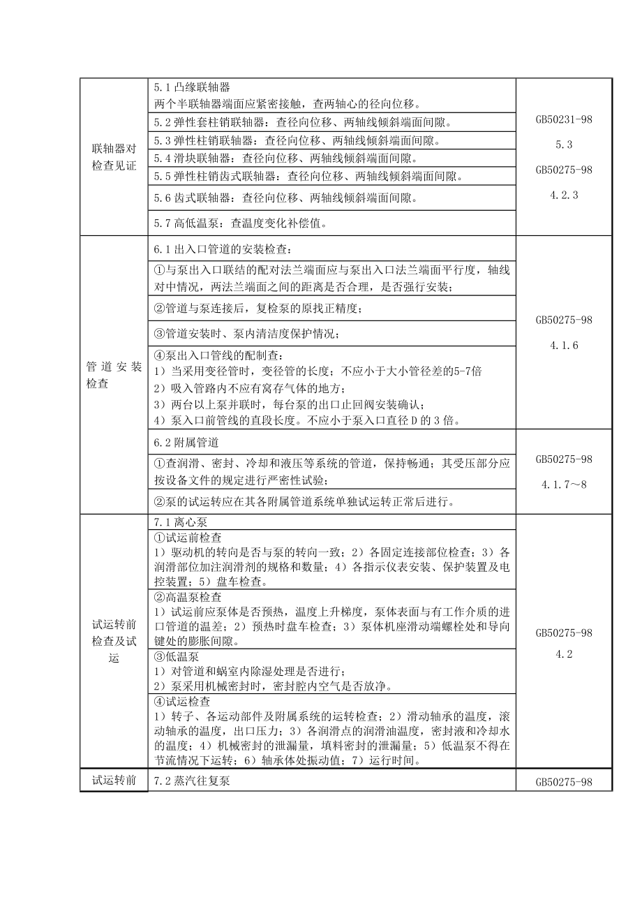 工序质量控制作业指导书目录.doc_第3页