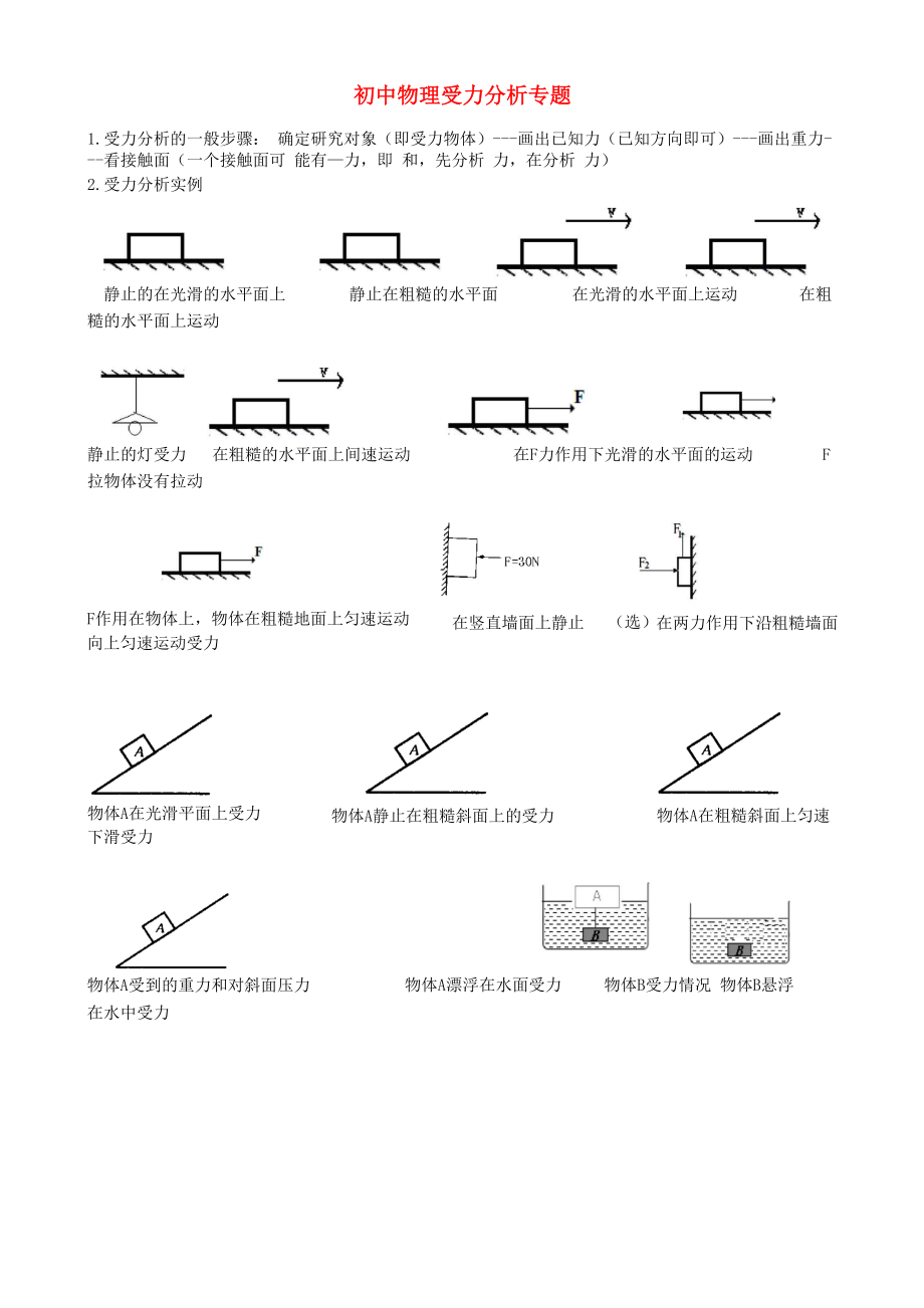 受力分析专题1PDF.docx_第1页