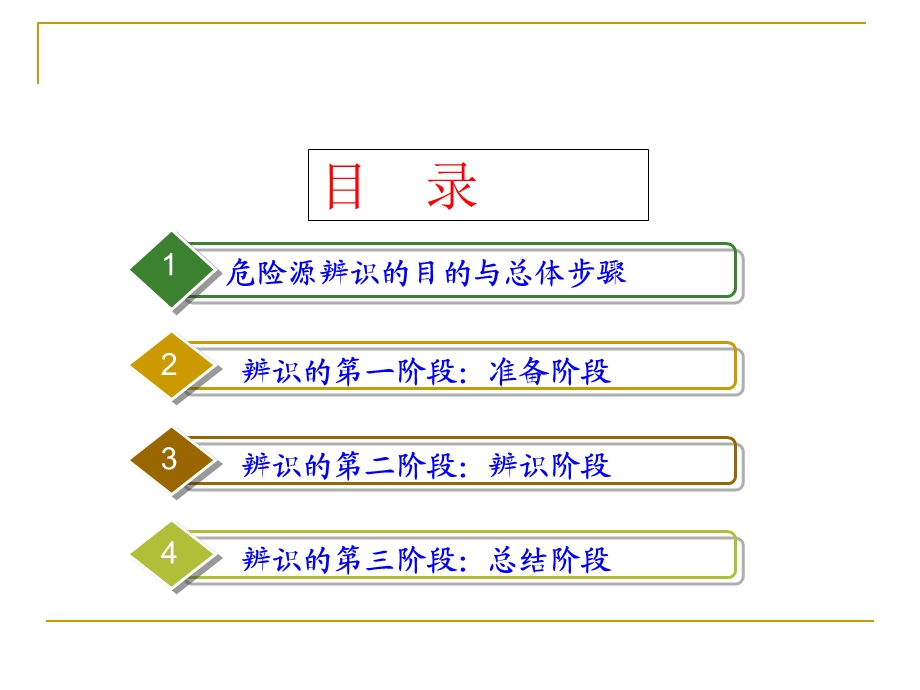 燃气危险源辨识培训.ppt_第3页