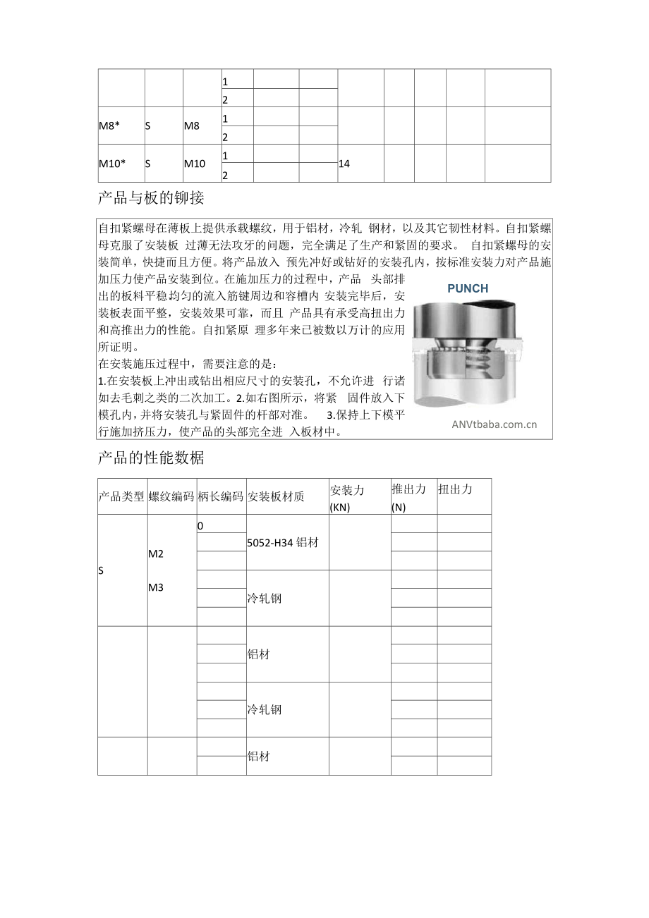 压铆螺母规格尺寸表.docx_第3页