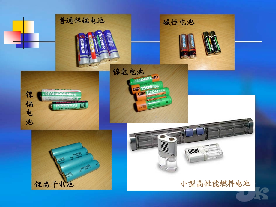 高一化学必修2原电池工作原理及其有用(上课的)ppt.ppt_第3页