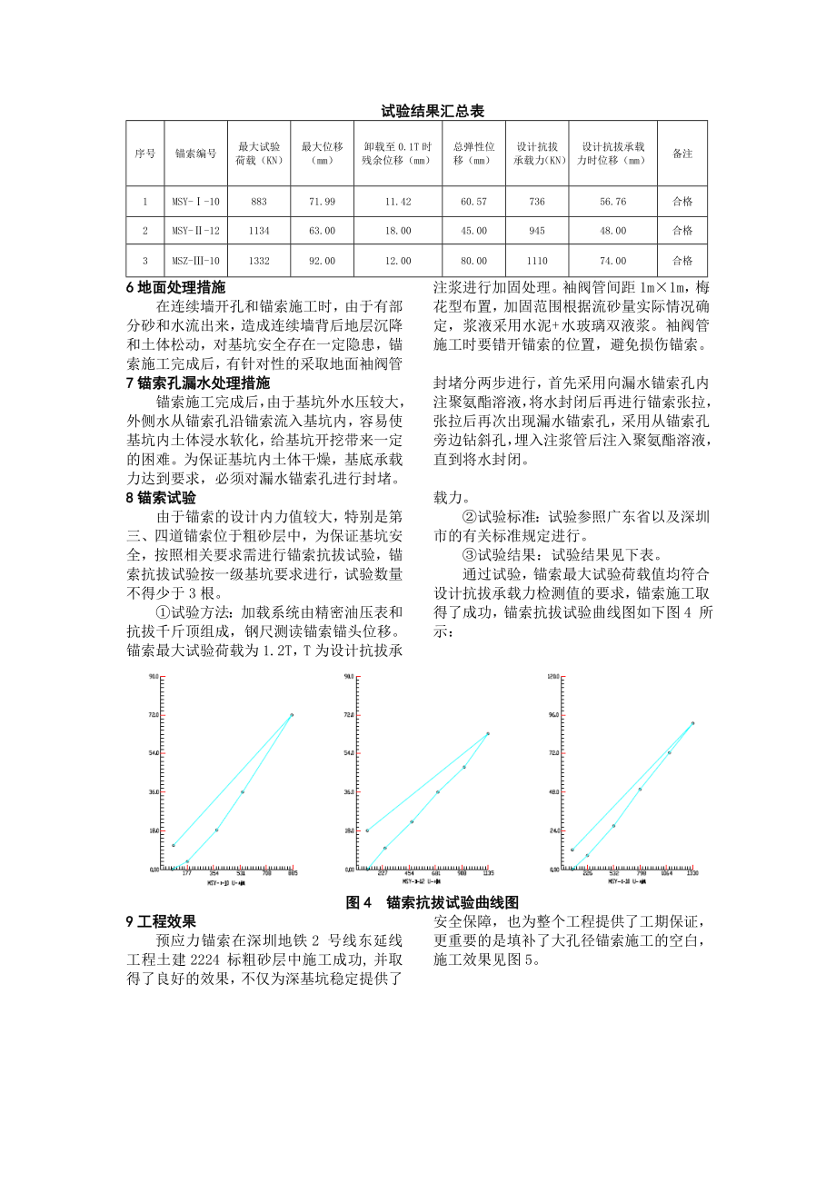 富水粗砂层锚索施工涌水涌沙处理技术 .doc_第3页