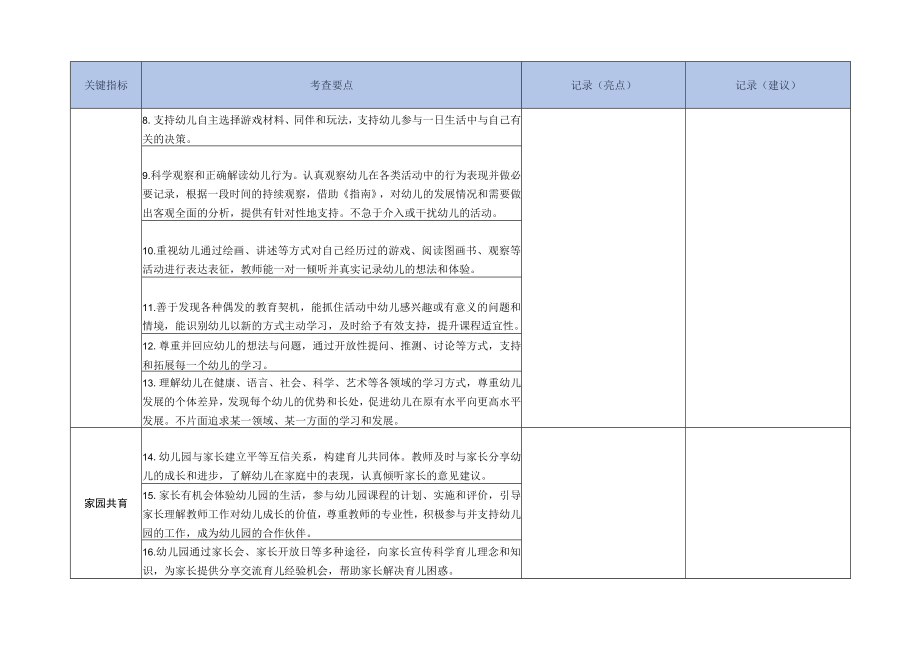 幼儿园“一课一游戏”专项督导记录表.docx_第2页