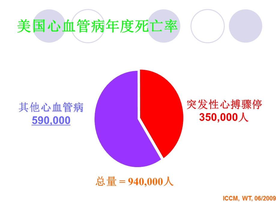 zollaedpro除颤仪操作指南ppt课件.ppt_第2页