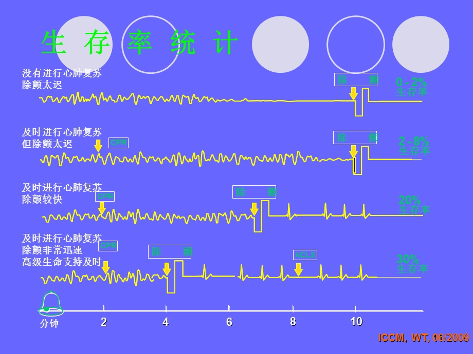 zollaedpro除颤仪操作指南ppt课件.ppt_第3页